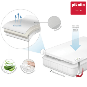 SURMATELAS PIKOLIN ALOE VERA MEMOIRE DE FORME