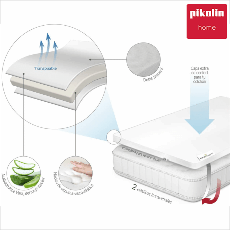 SURMATELAS PIKOLIN ALOE VERA MEMOIRE DE FORME