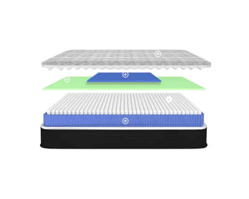 MATELAS SEALY ENERGY FIRM