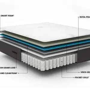 MATELAS SIMMONS BEAUTYREST BACKCARE PLATINUM