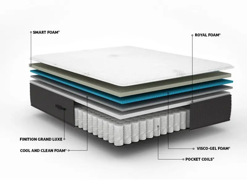 MATELAS SIMMONS BEAUTYREST BACKCARE PLATINUM