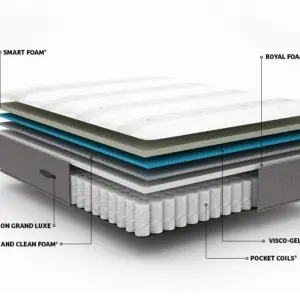 MATELAS SIMMONS BEAUTYREST BACKCARE SILVER