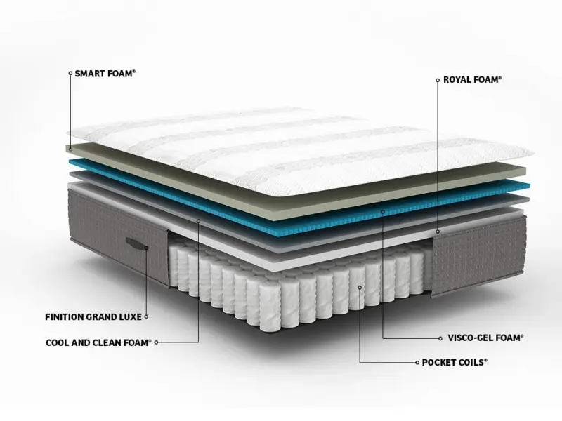MATELAS SIMMONS BEAUTYREST BACKCARE SILVER