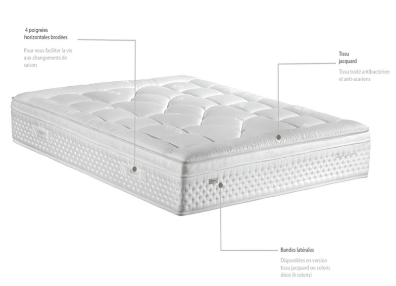 MATELAS EPEDA AÉROLITHE