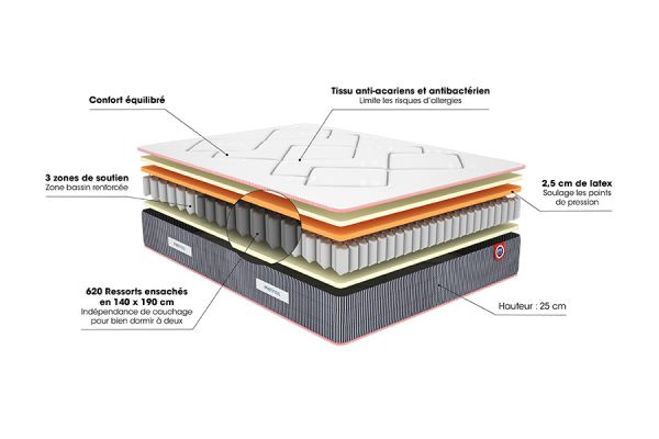 MATELAS MERINOS MARCEL