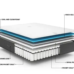 MATELAS SIMMONS BEAUTYREST LUXURY COMFORT PLATINUM