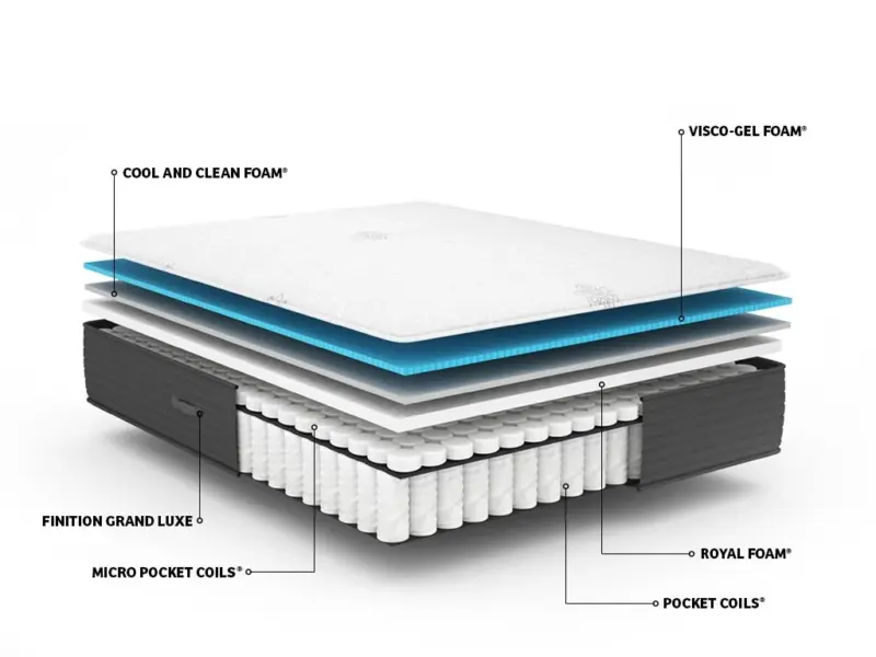 MATELAS SIMMONS BEAUTYREST LUXURY COMFORT PLATINUM