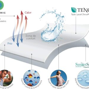 PROTEGE-MATELAS PIKOLIN TENCEL & THERMIC WATERPROOF