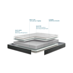 MATELAS BULTEX SUMATRA