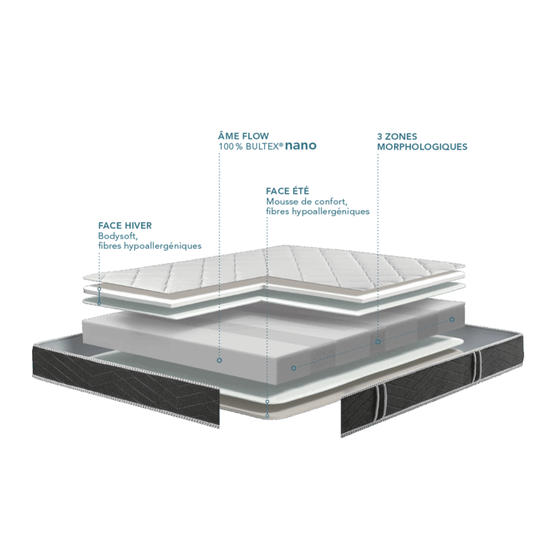 MATELAS BULTEX MALOJA